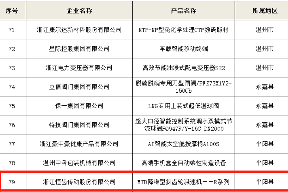 喜訊！浙江恒齒入選2022年度“浙江制造精品”名單